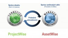 AssetWise a ProjectWise