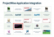 ProjectWise - výber integrovaných aplikácií
